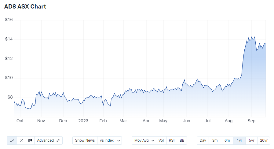 Source: Market Index