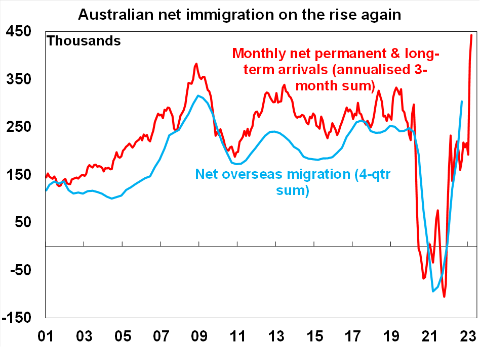 Source: Macrobond, AMP