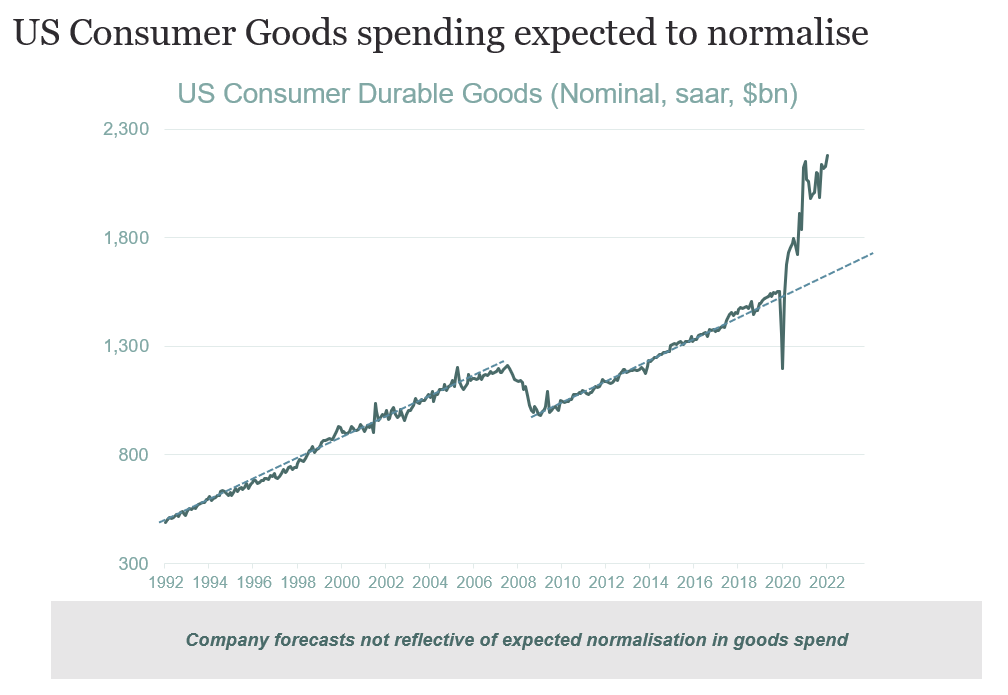 Source: Bloomberg, Paradice