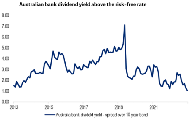 Source: Citi Research