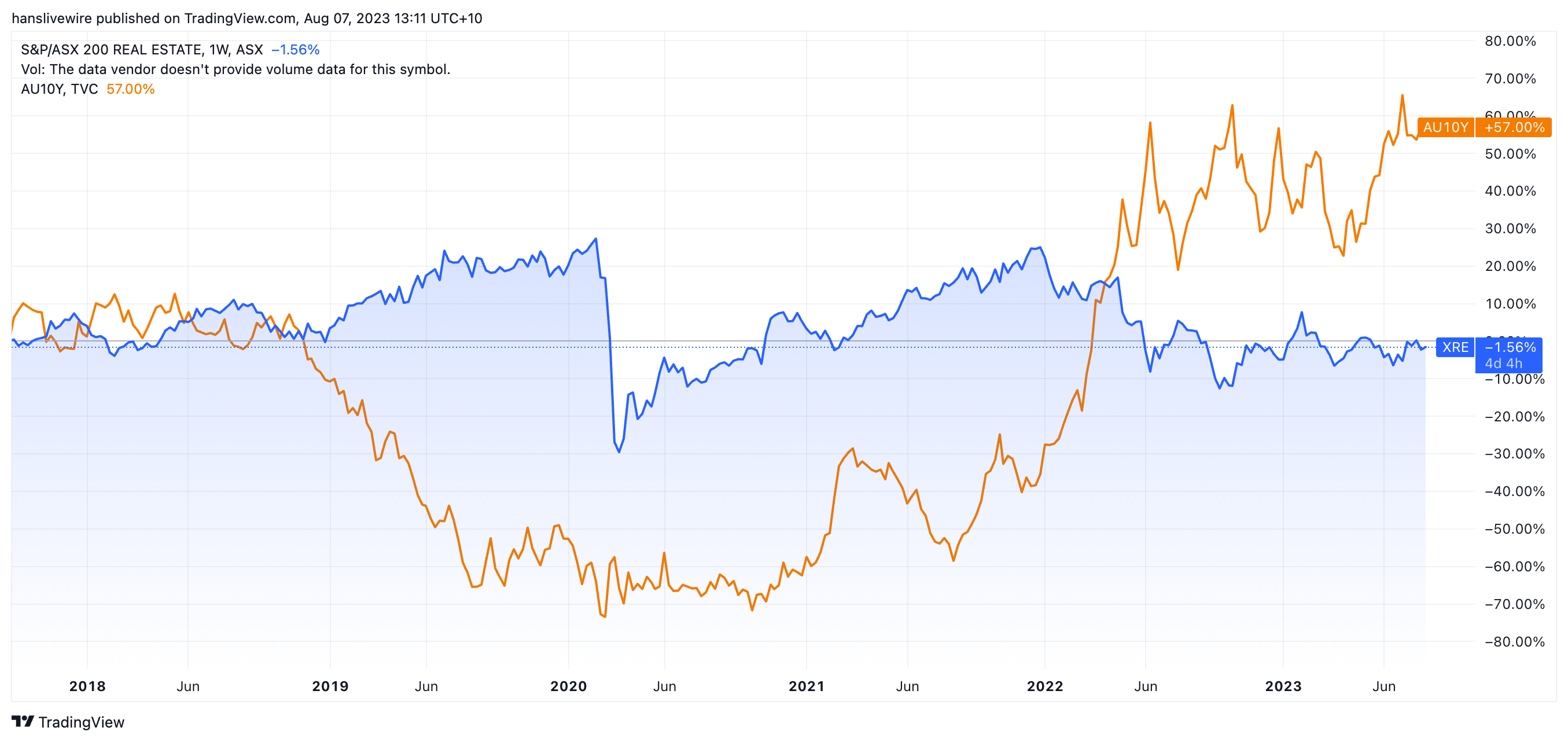 Source: TradingView