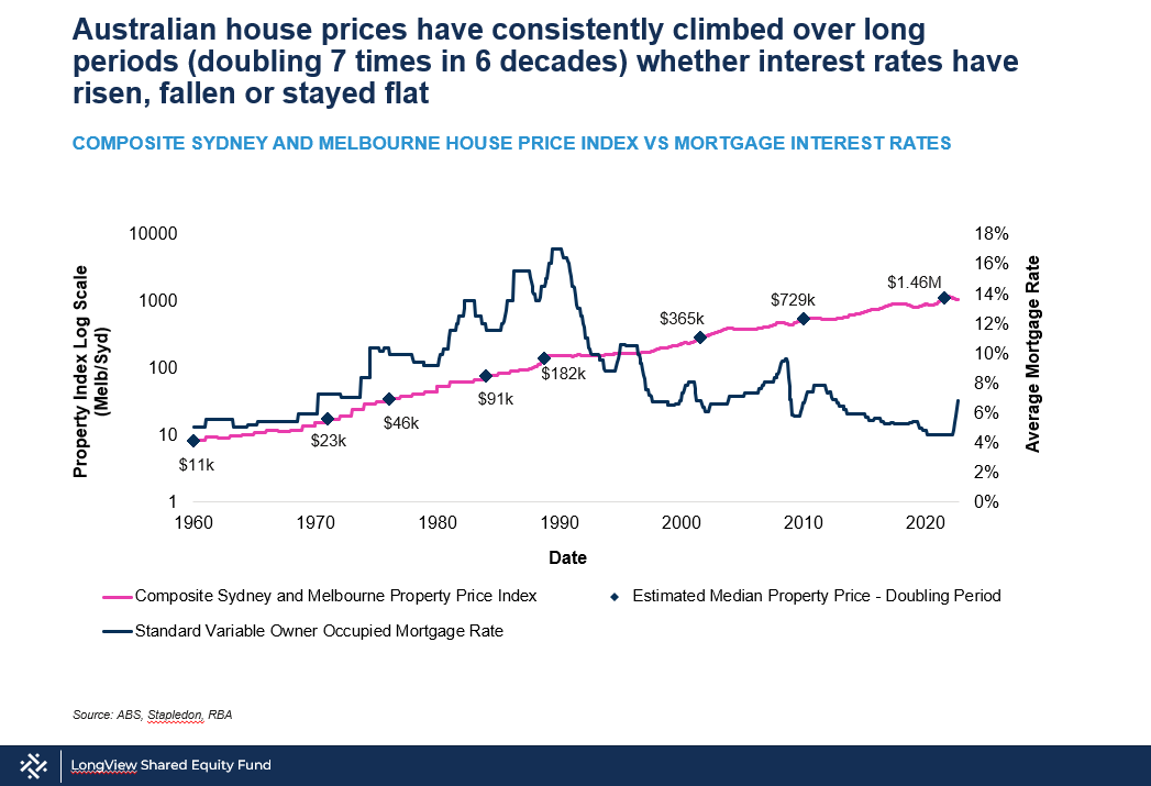 Source: ABS, Stapledon, RBA