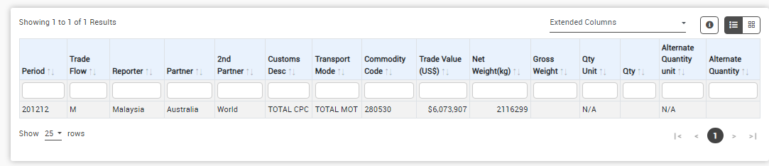 In the month of December 2012, the Malaysian trade report shows 2,116,299 kg of rare earths arriving as imports from Australia. There are none from Australia before the date of that first shipment.