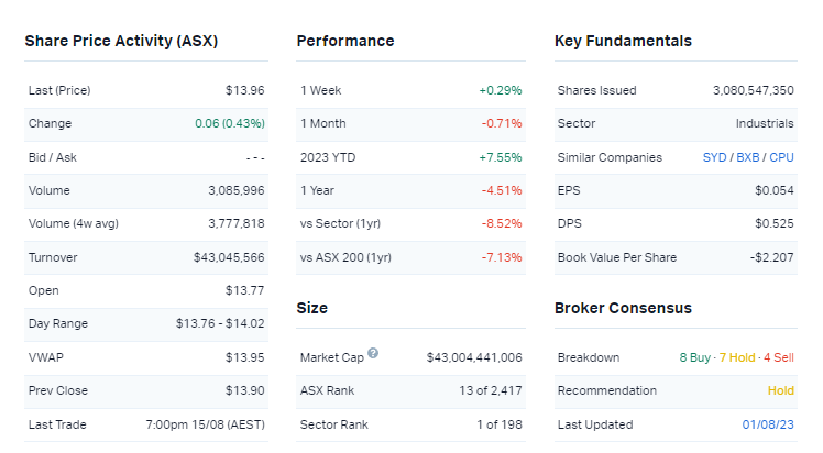 Source: Market Index