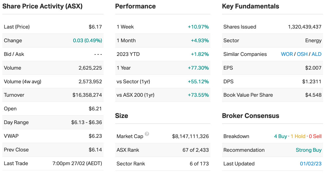 Source: Market Index