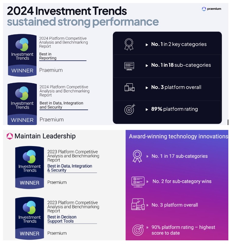 PPS Product Performance - Investment Trends