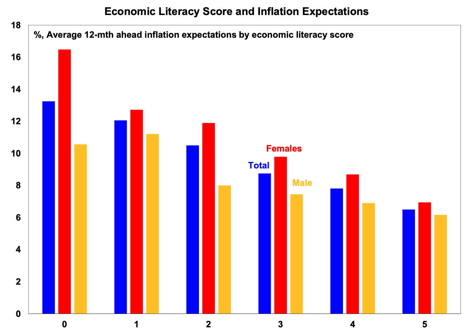 Source: RBA, AMP