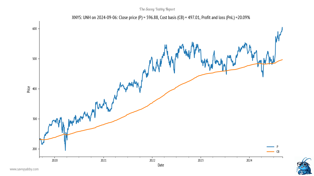 That was one of the shortest-ever bear markets. It lasted a few weeks.