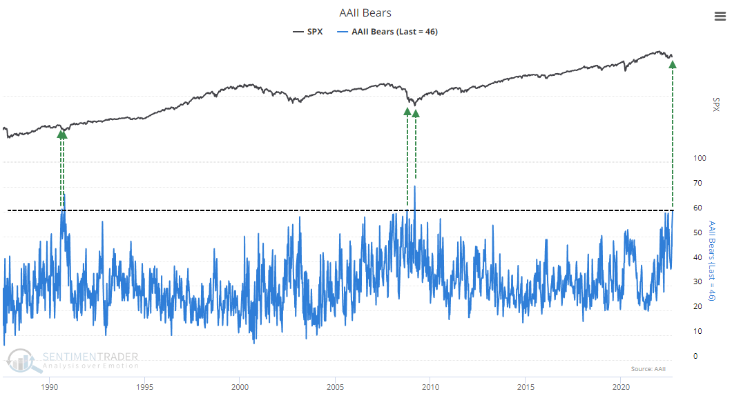 Source:  @sentimentrader