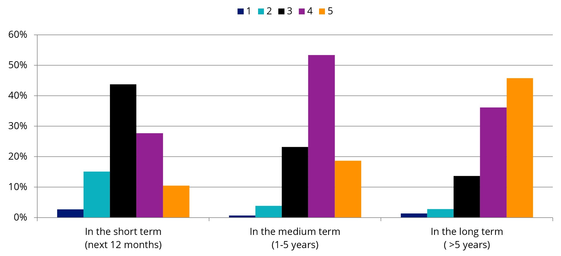 Source: VanEck, VanEck Australian Investor Survey 2023.