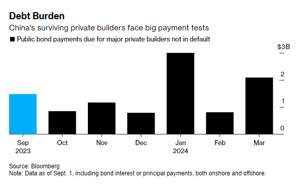 Source: Bloomberg