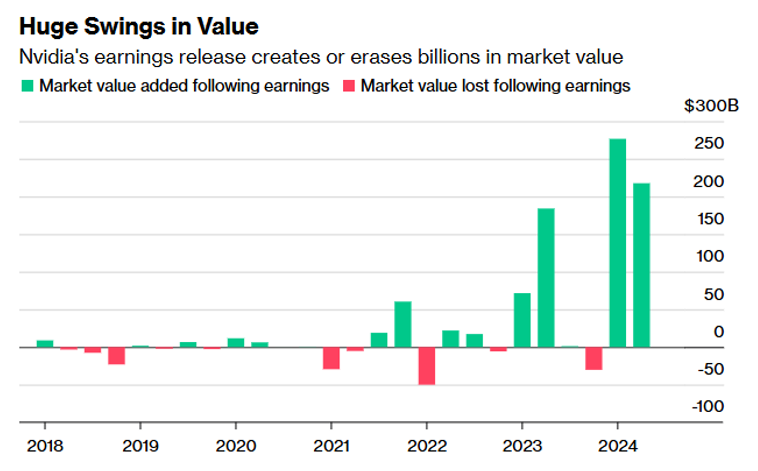 Source: Bloomberg