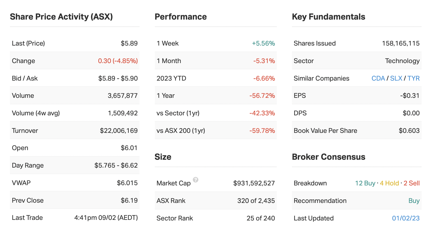 Source: Market Index