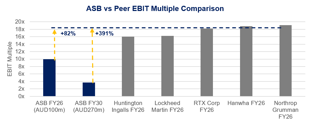 Source: Chester Asset Management, Bloomberg 