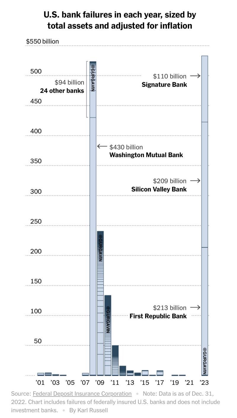 Source: Federal Deposit Insurance Corporation