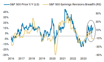 Source: FactSet, Morgan Stanley Research