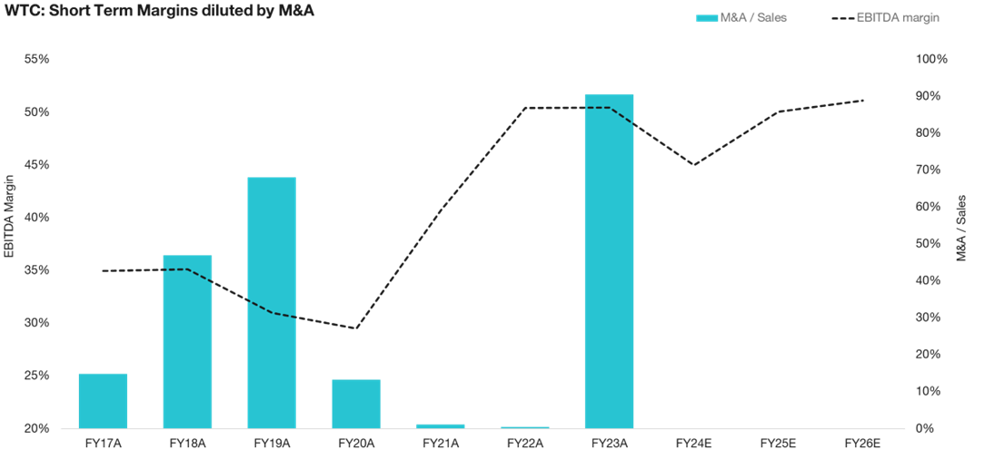 Source: Company Reports, Blackwattle Investment Partners