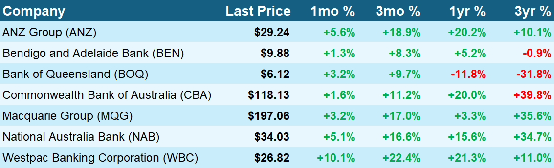 Aussie banks are good when they’re good, and mediocre at best the rest of the time