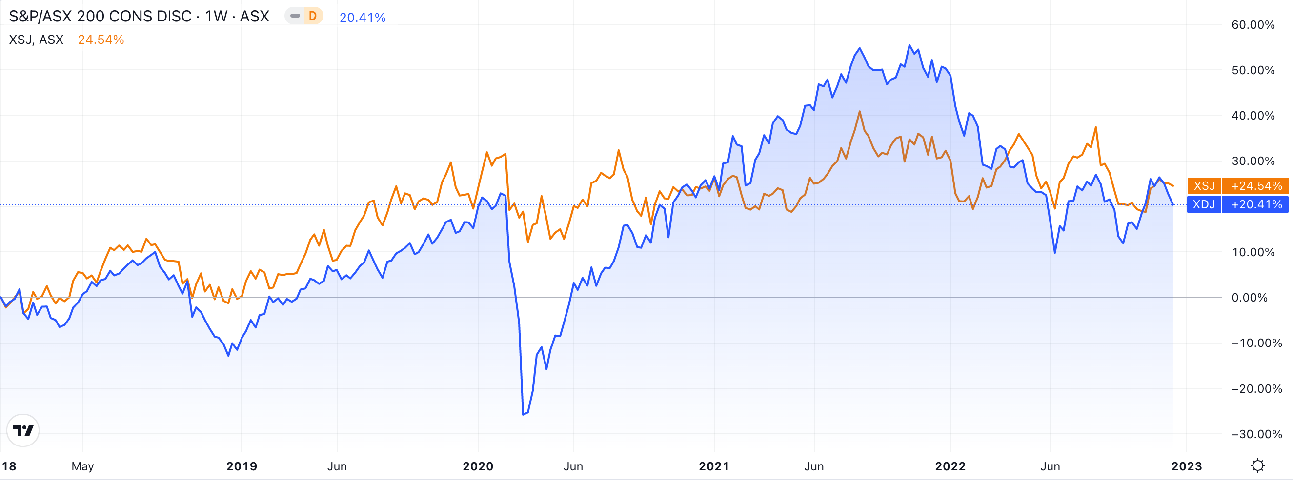 Source: MarketIndex; TradingView