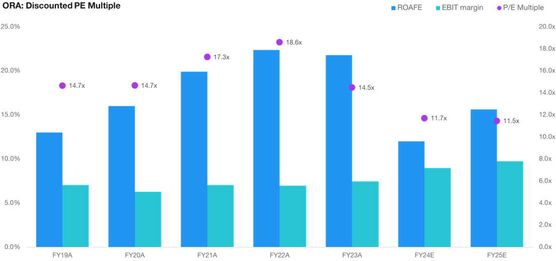 Source: Company Reports, Refintiv, Blackwattle Investment Partners