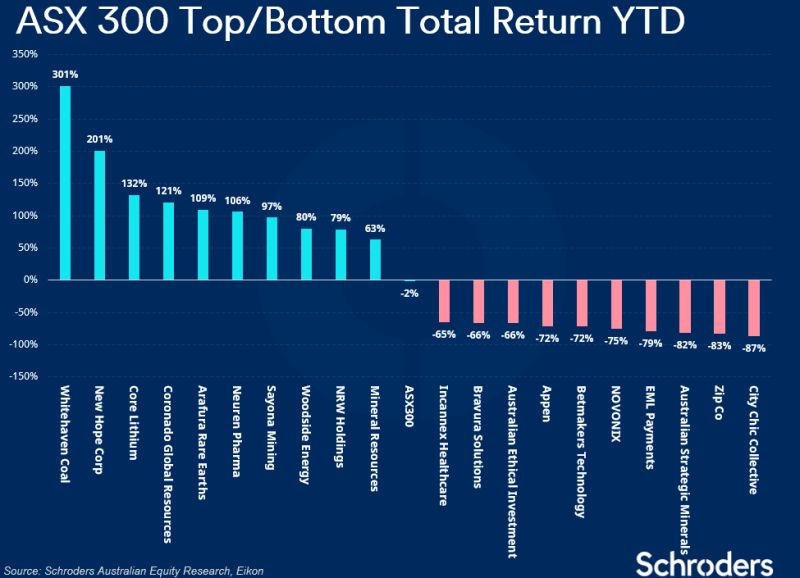 Thank you Ray David from Schroders for this one! 