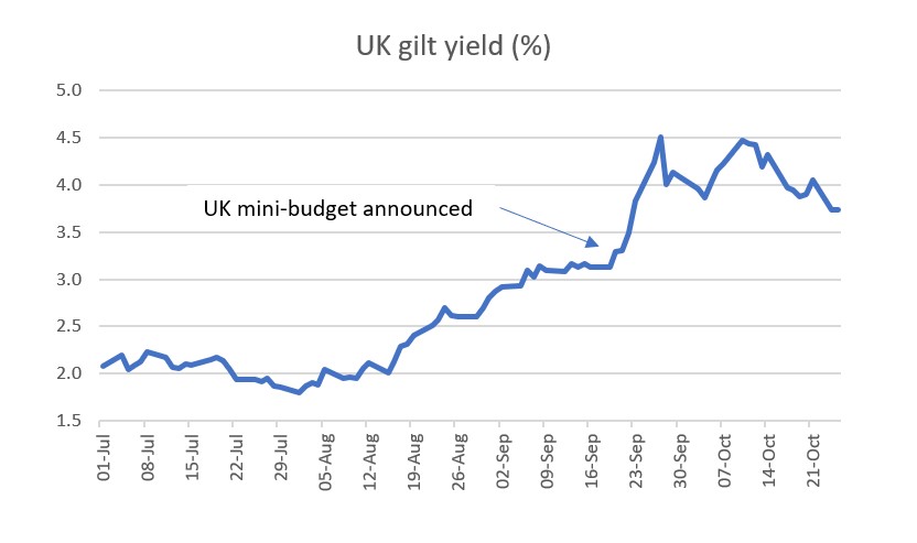 Source: Bloomberg, Quay Global Investors