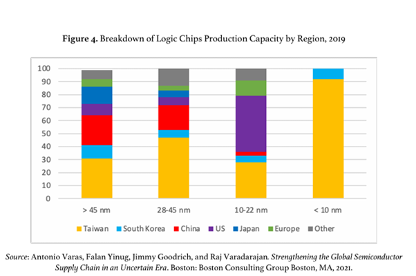 Source: Boston Consulting Group