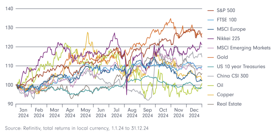 Source: Refinitiv