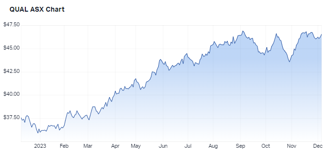 Source: Market Index, 6 December 2023