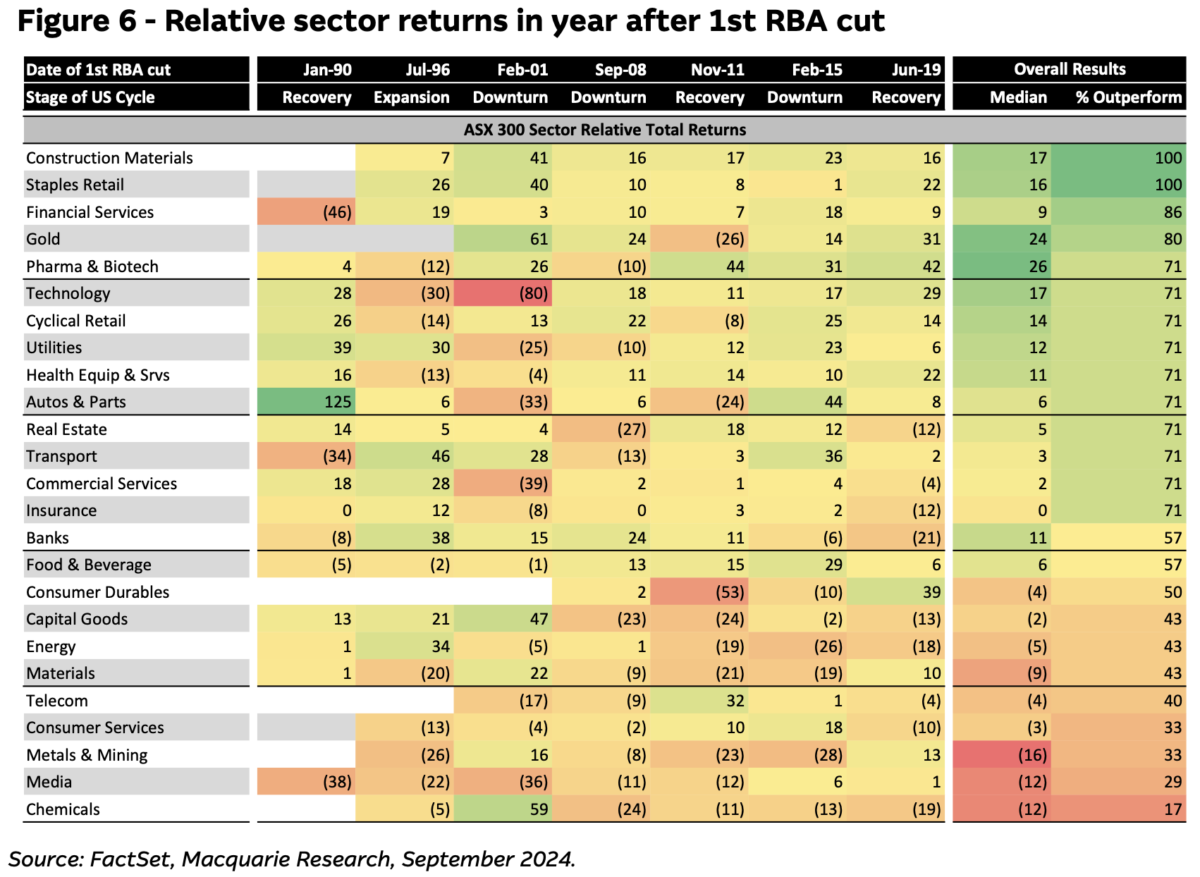 Source: FactSet, Macquarie Research