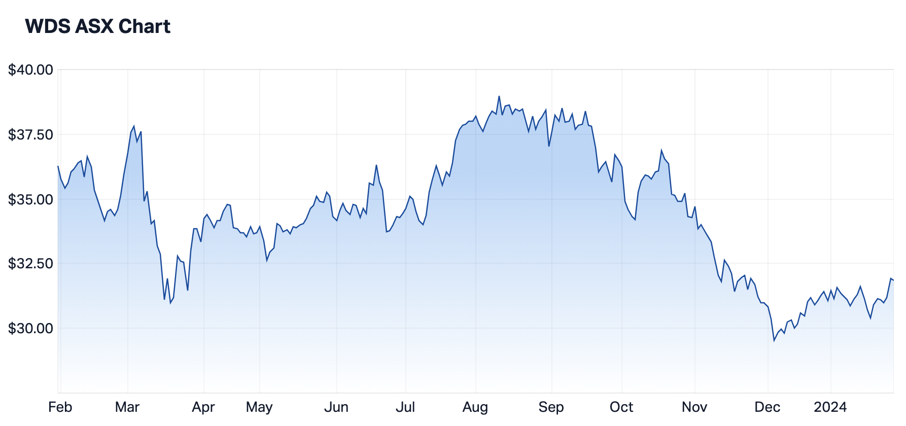 Source: Market Index