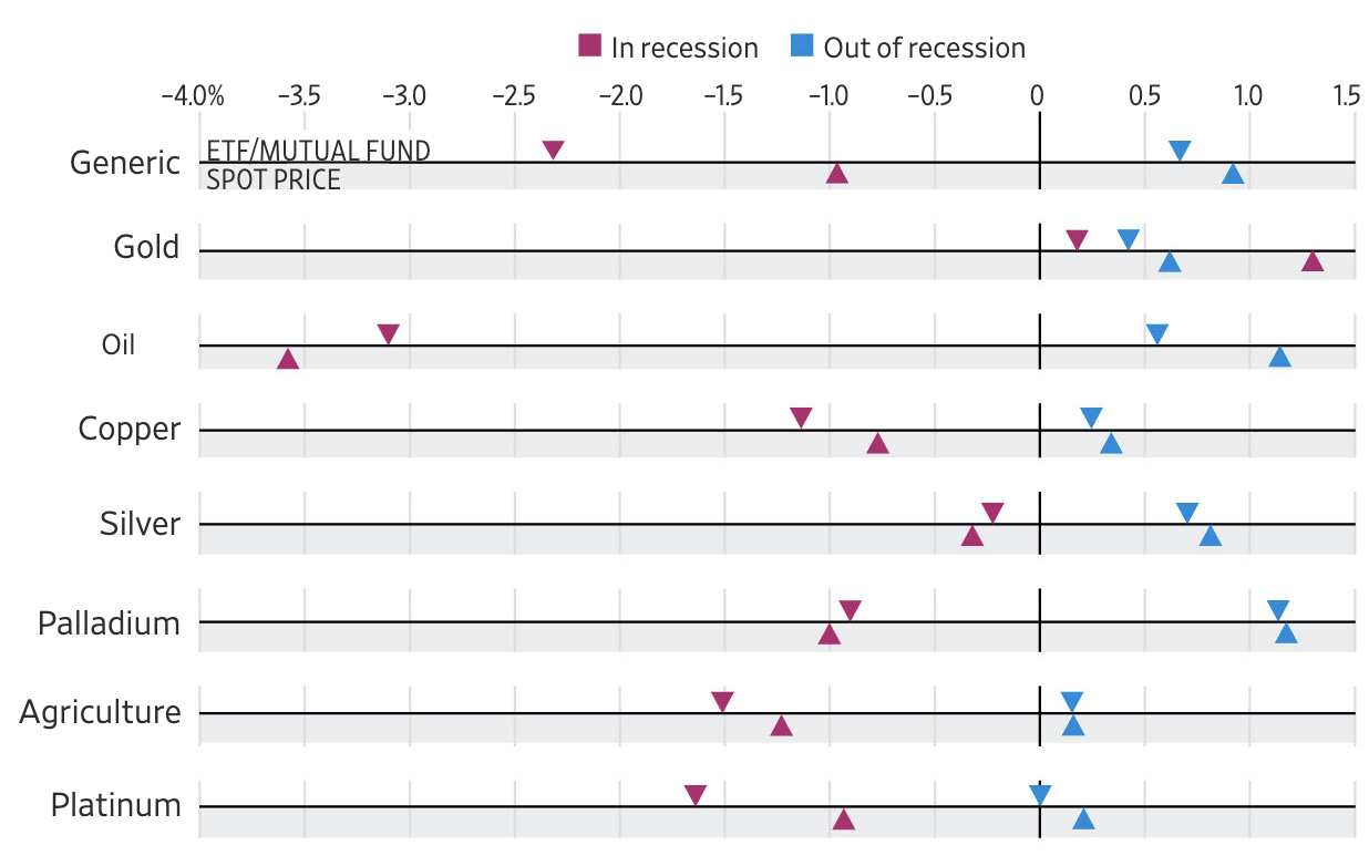 Source: Wall Street Journal, George Mason University