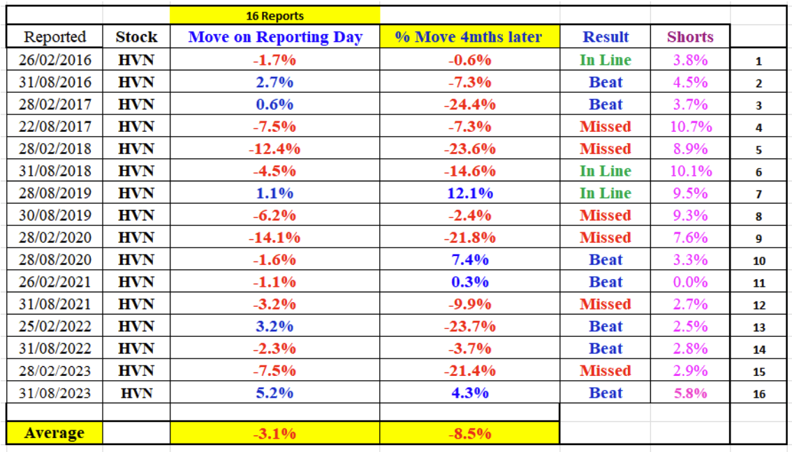 Source: Coppo Report