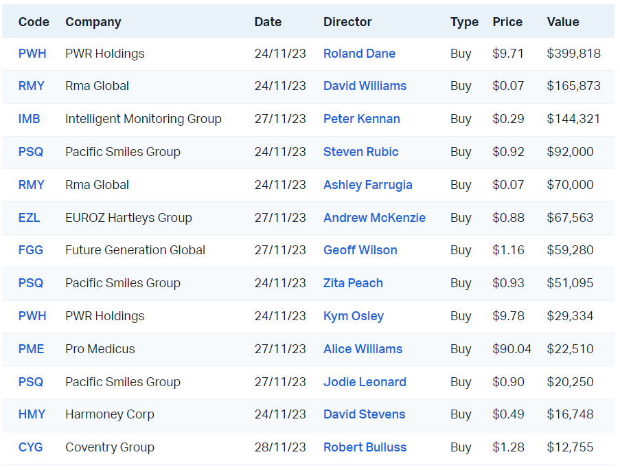 Source: Market Index