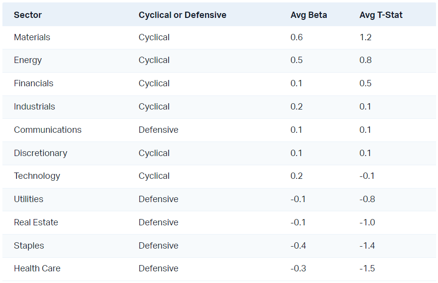 Source: Citi Research