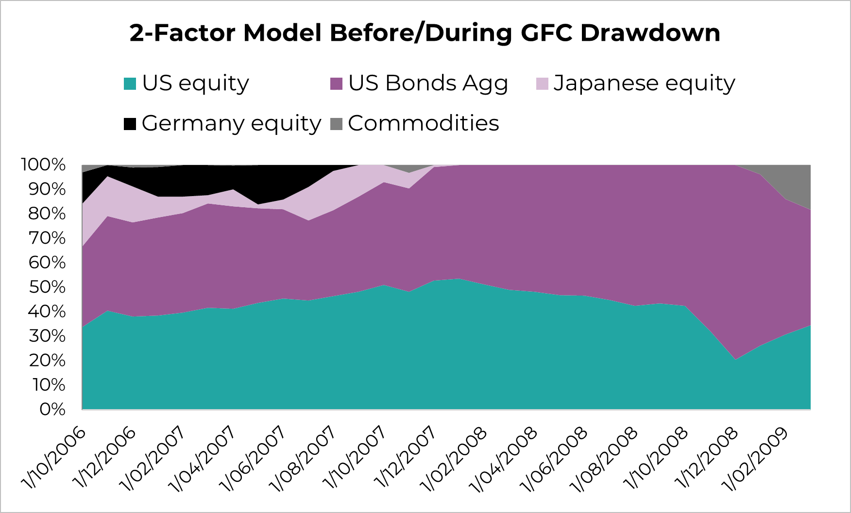 Source: Innova Asset Management, Bloomberg