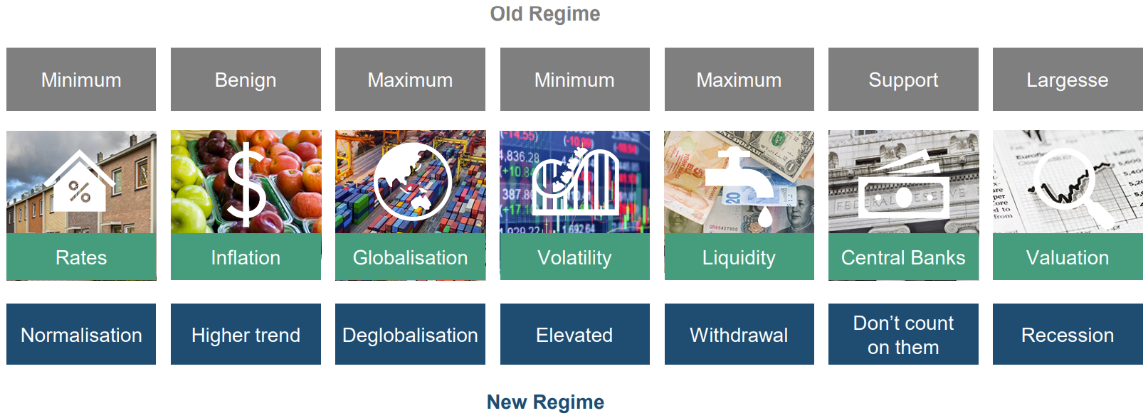 Source: T. Rowe Price.