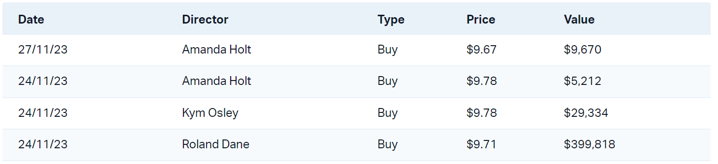 Source: Market Inde