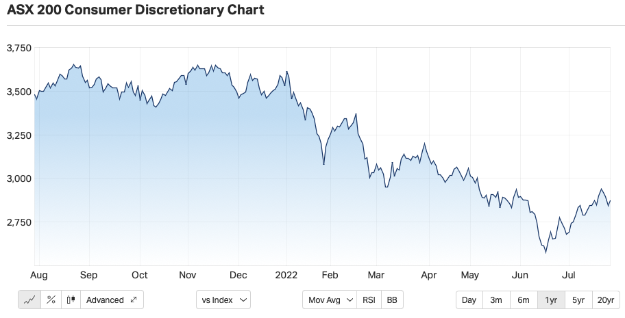 Source: Market Index