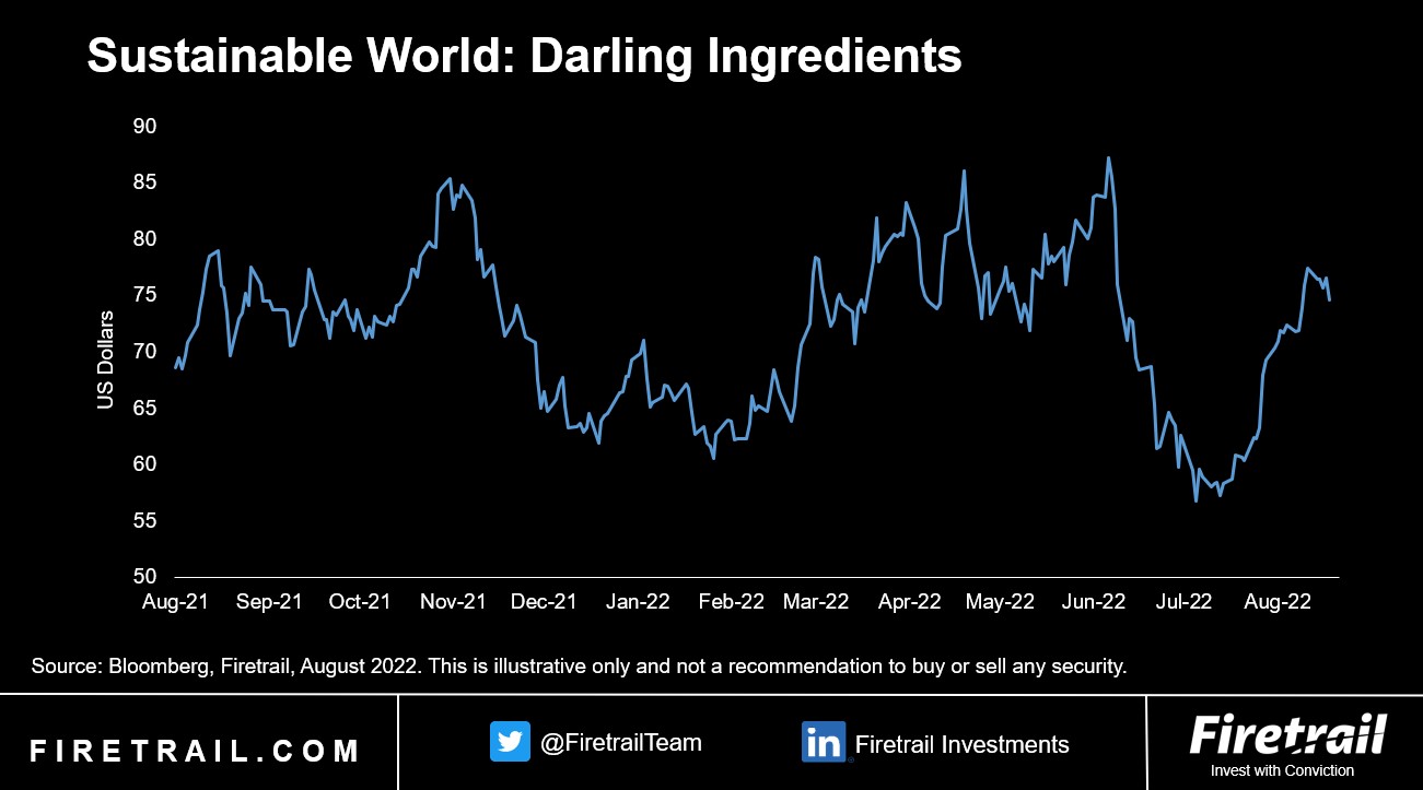 Darling Ingredients