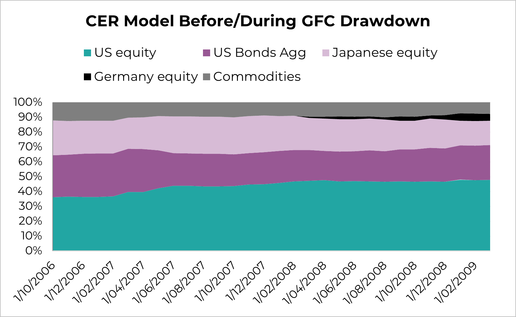 Source: Innova Asset Management, Bloomberg