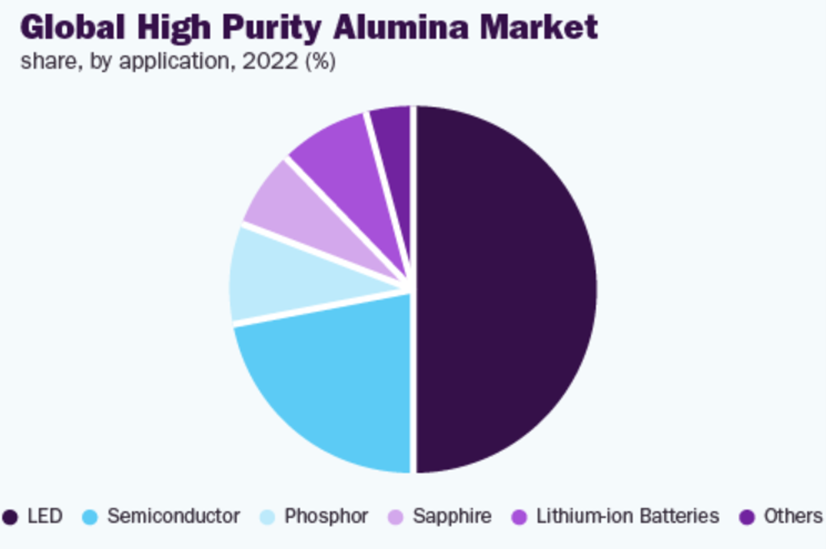 Source: Grand View Research