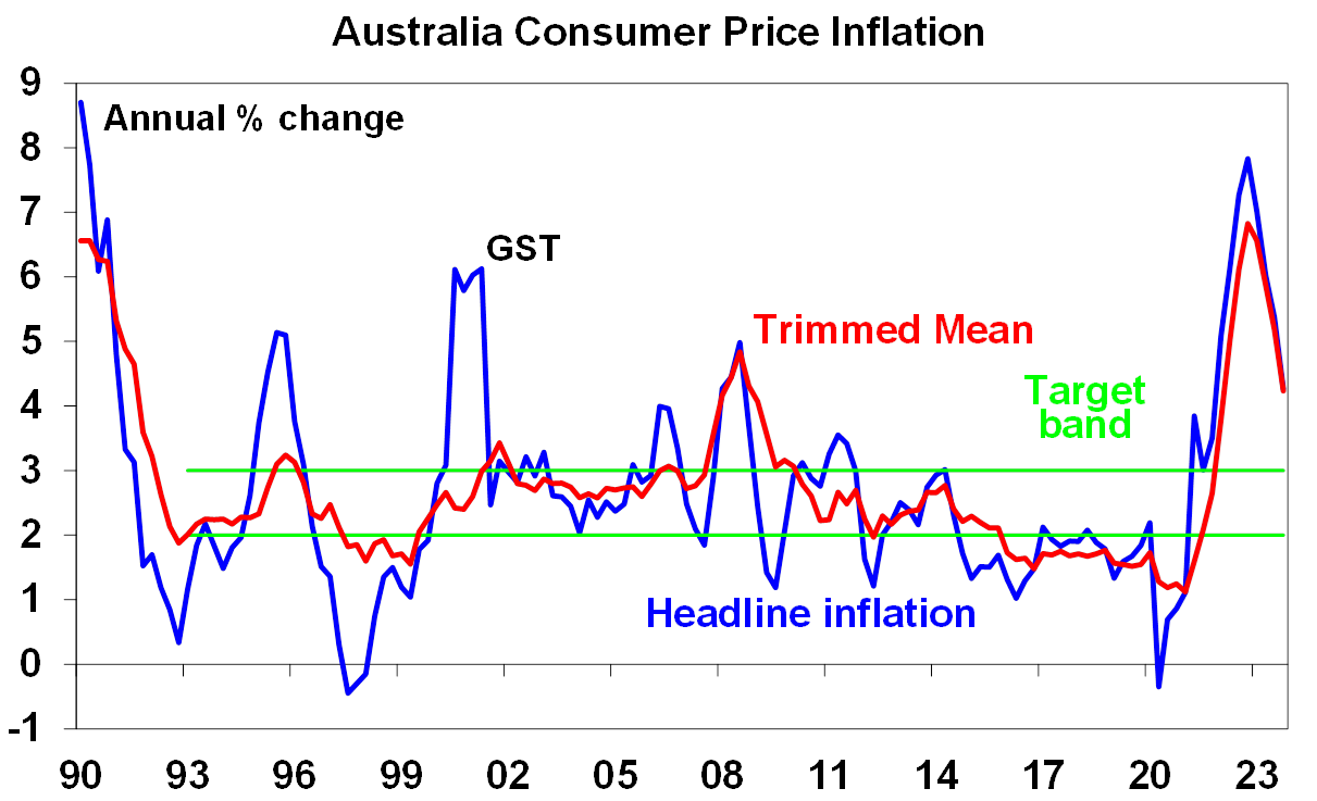 Source: Bloomberg, AMP