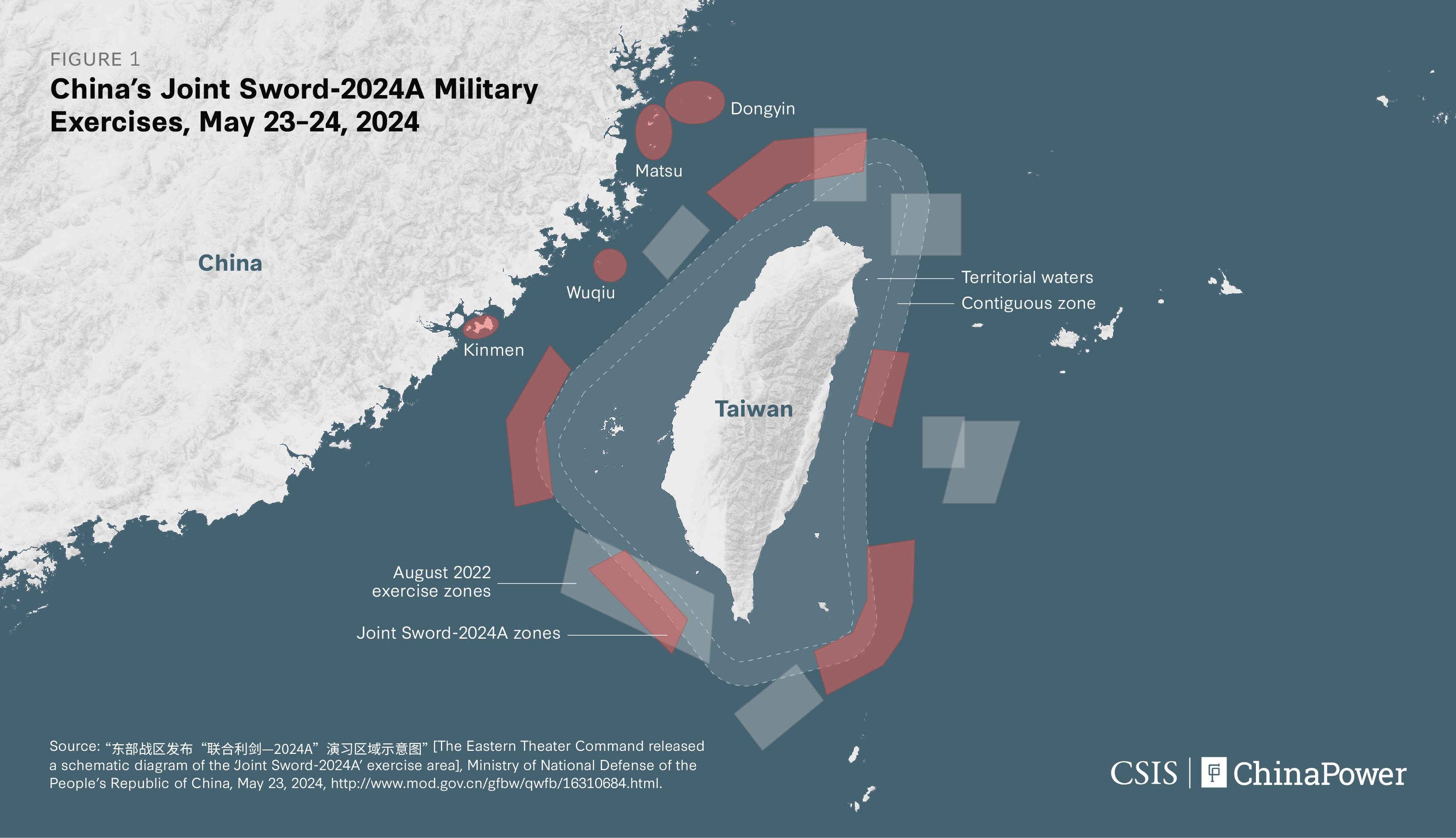 Source: Center for Strategic and International Studies 