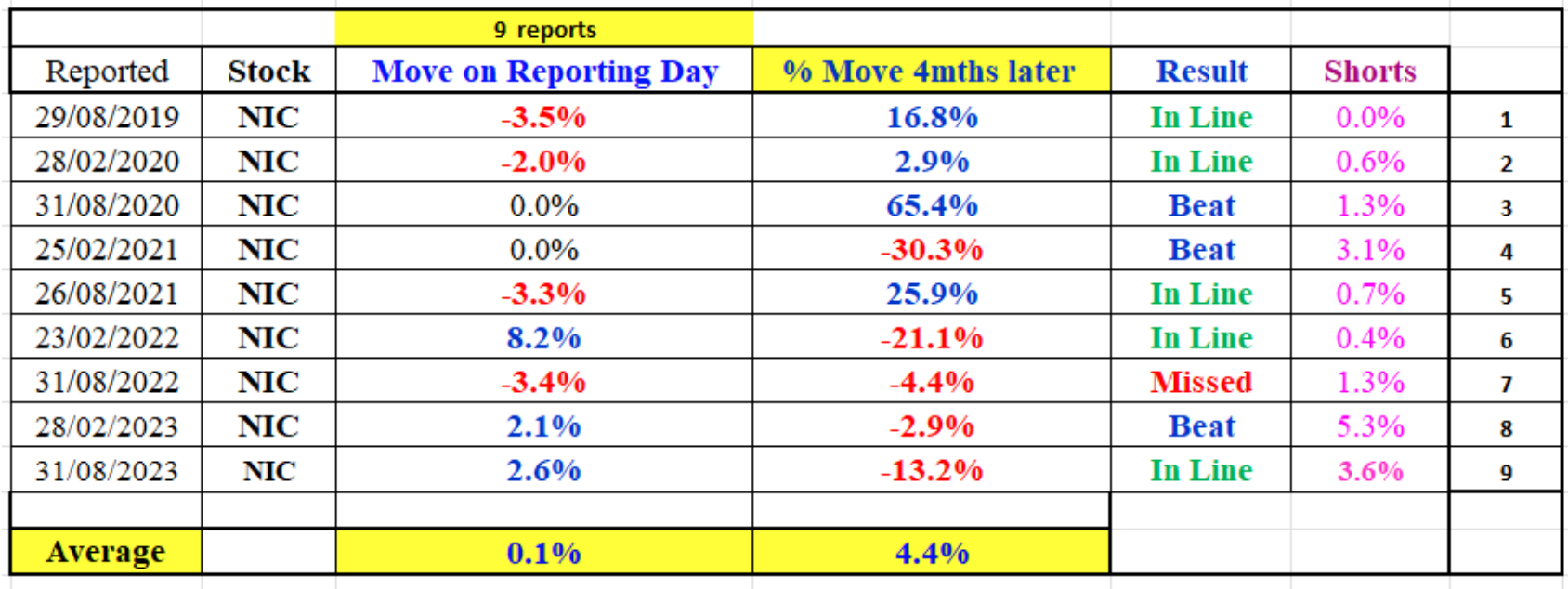 Source: Coppo Report