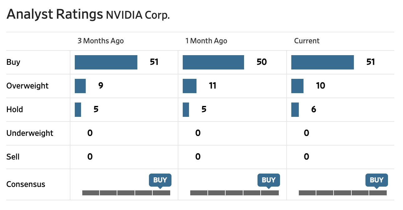 Tell me you're bullish without telling me you're bullish. (Source: WSJ, as of 28 January 2025)