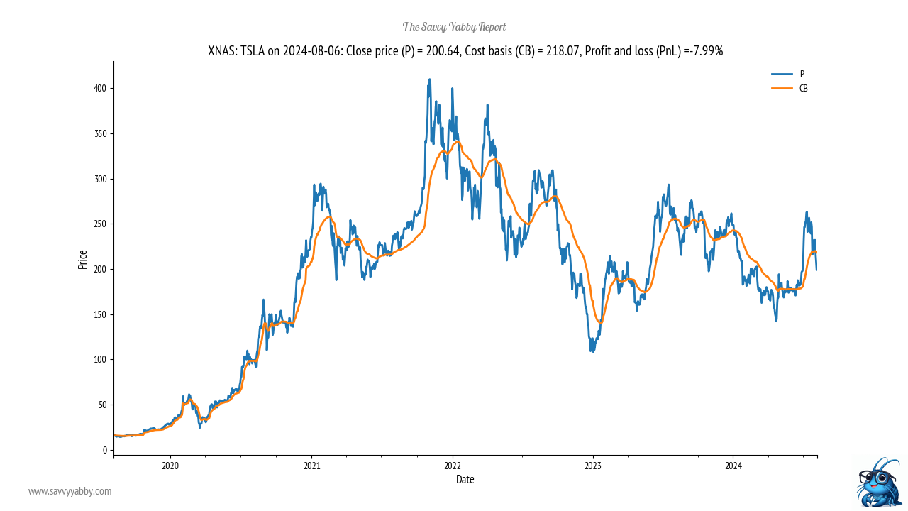 The case study in a neurotic stock.