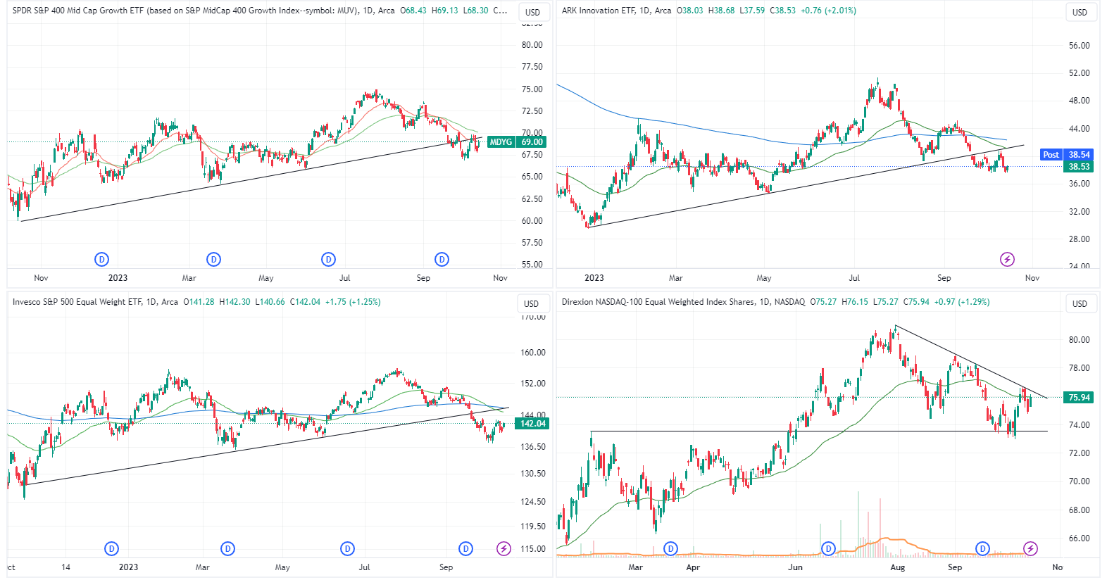 Source: TradingView