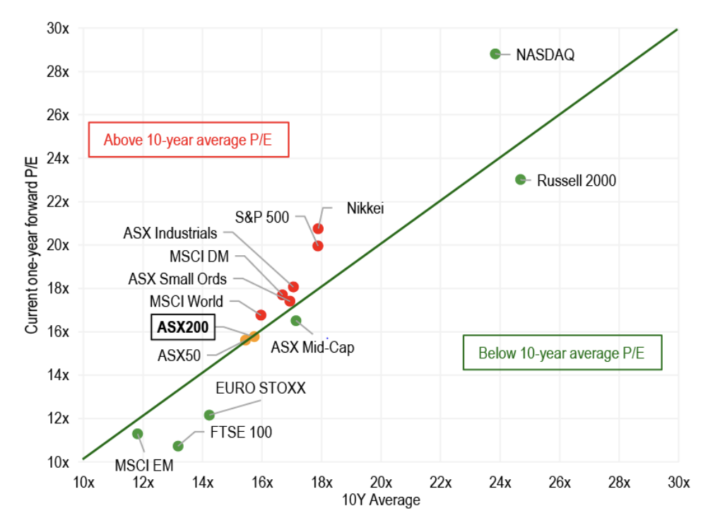 Source: JPMorgan, Bloomberg