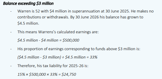 Source: Treasury factsheet 2023